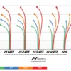 Prodigy 400 H1 V2 flight chart