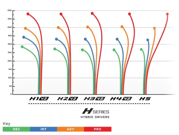 Prodigy 400 H1 V2 flight chart Prodigy 400 H1 V2 flight chart