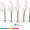 Prodigy 400 X3 flight chart