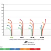 Prodigy 300 PA1 flight chart